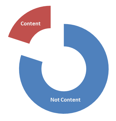 content-not-content