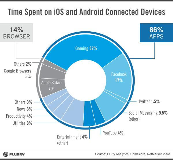 time-spent-ios-android